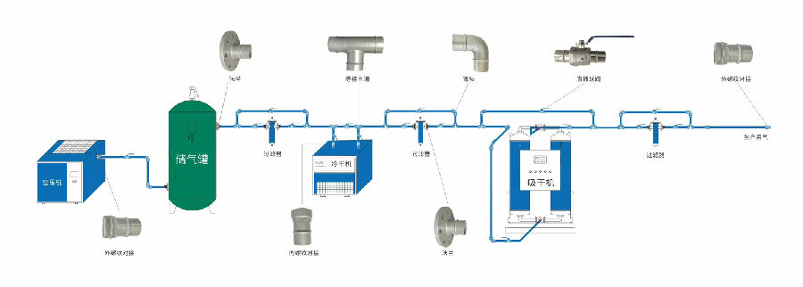 工廠管道壓縮機房管道安裝一般建議方案